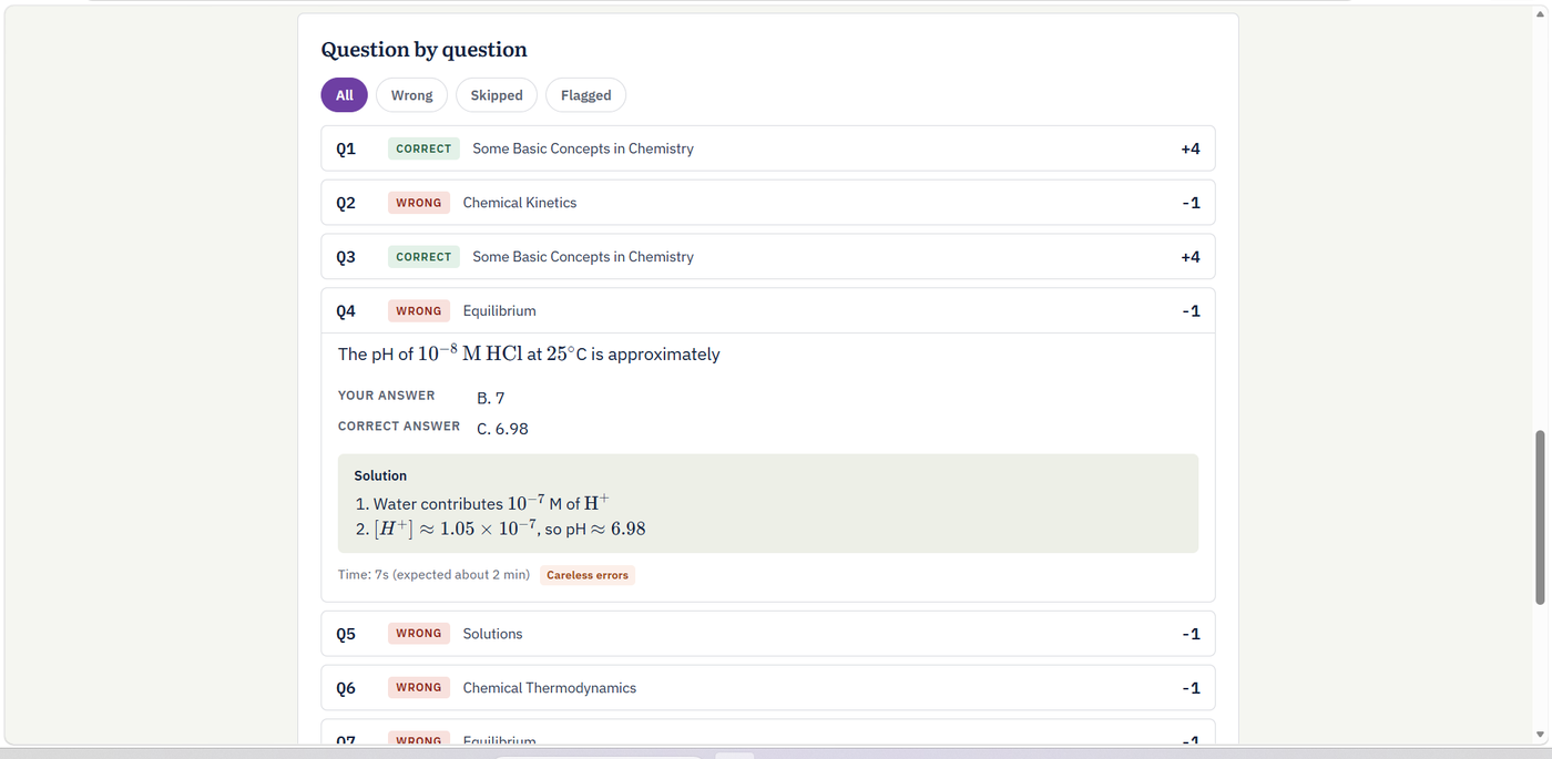 Question-by-question review showing your answer next to the correct answer, with full solution steps and a mistake-type tag